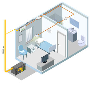 Climate optimisation and asset management in nursing homes & Hospitals