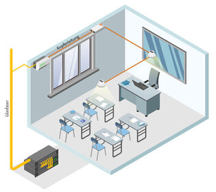 Networking and air quality optimisation in schools