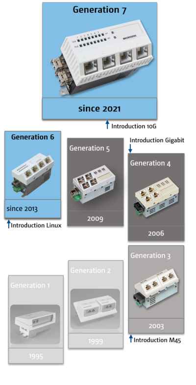 micro switch history