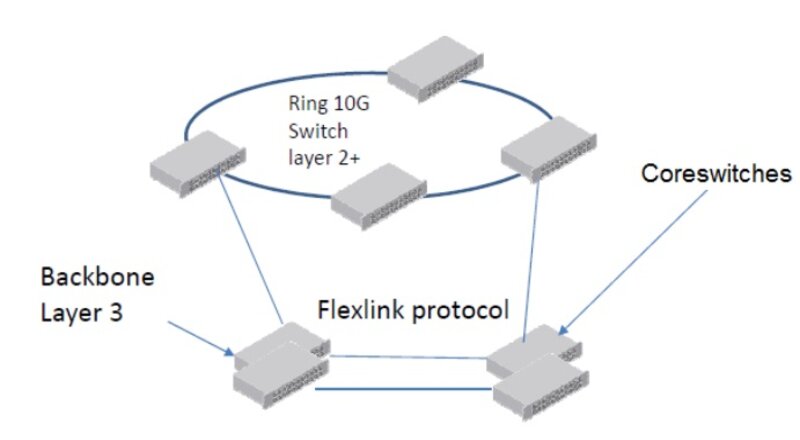 MICROSENS - 10G Multi Fiber Switches 19“ L2/L3