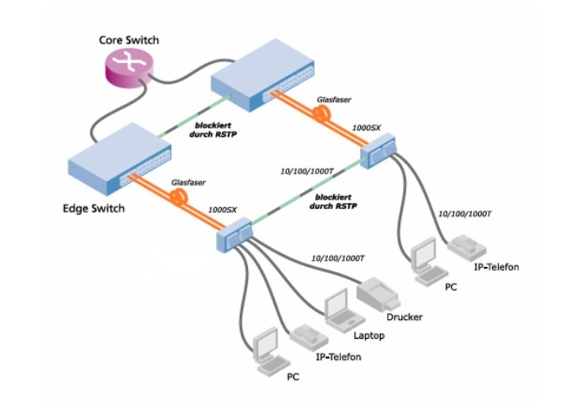 MICROSENS - 6-Port FE Micro Switch G6