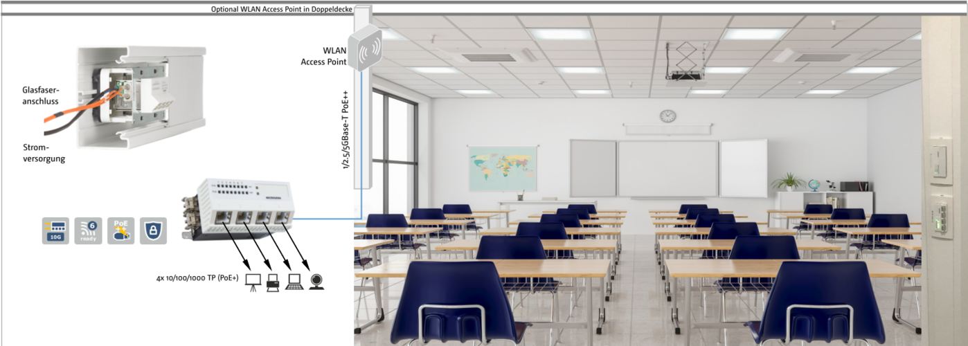 FTTO concept digital classroom