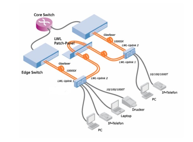 microsens