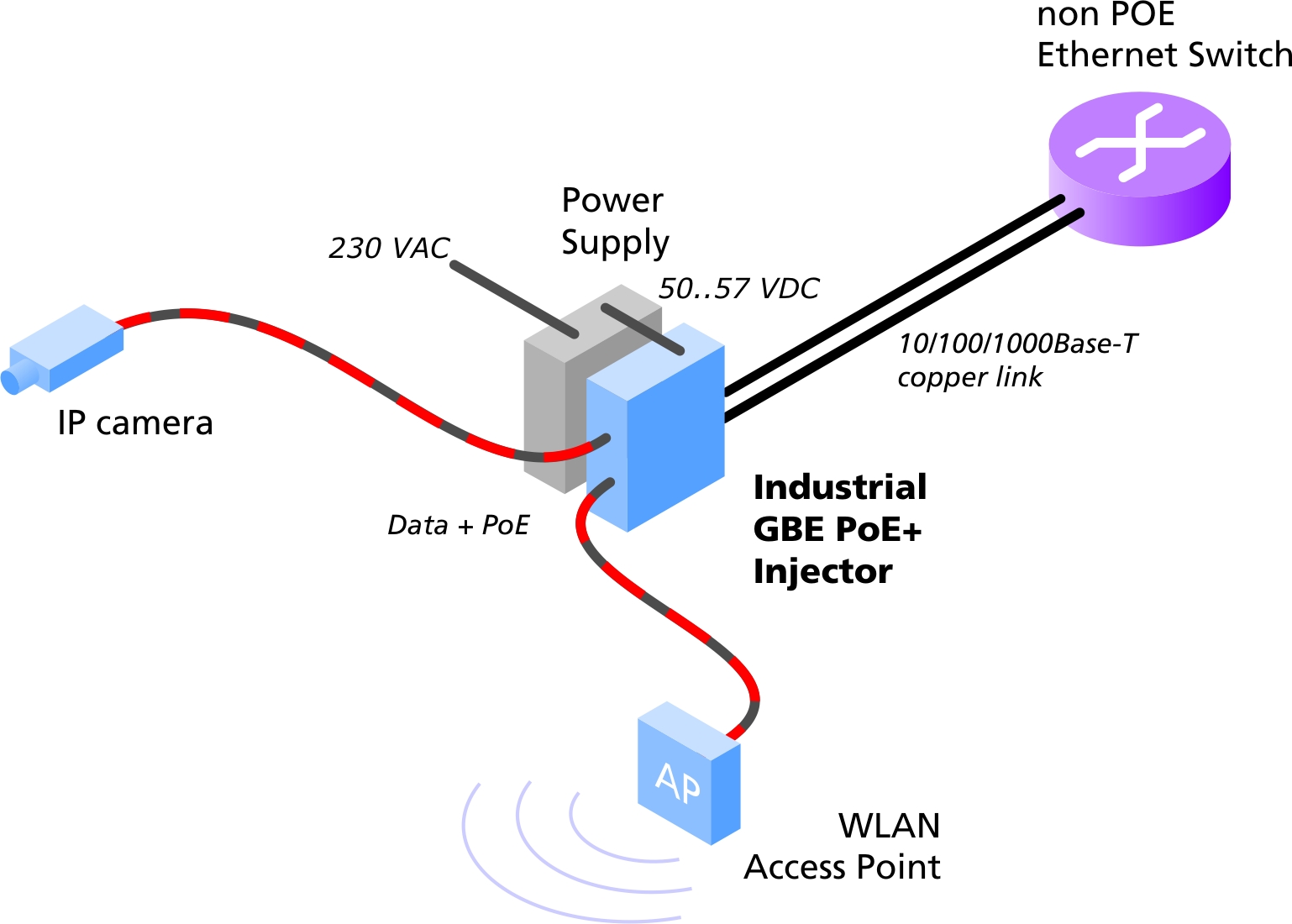 MICROSENS - Industrial Entry Line PoE-Injector