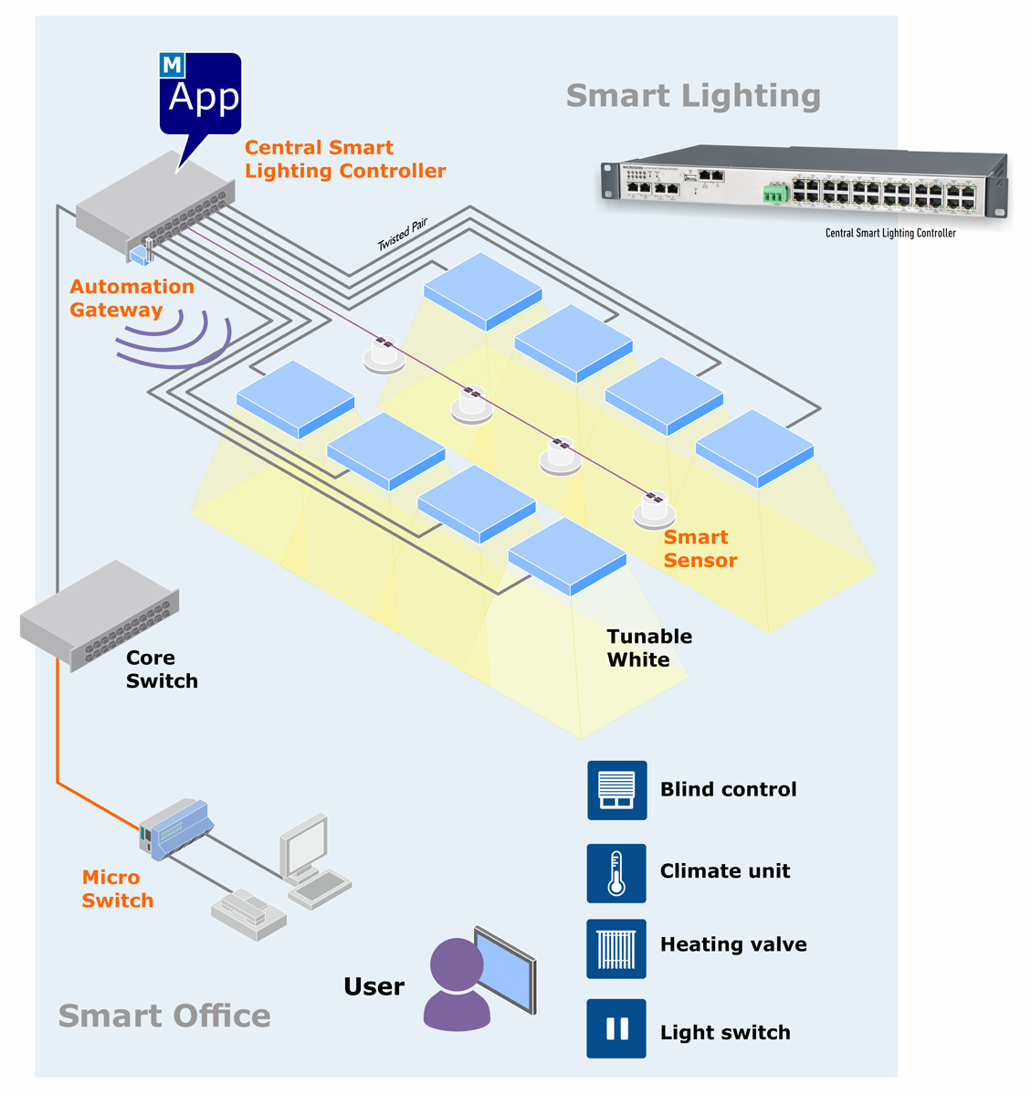 MICROSENS DC