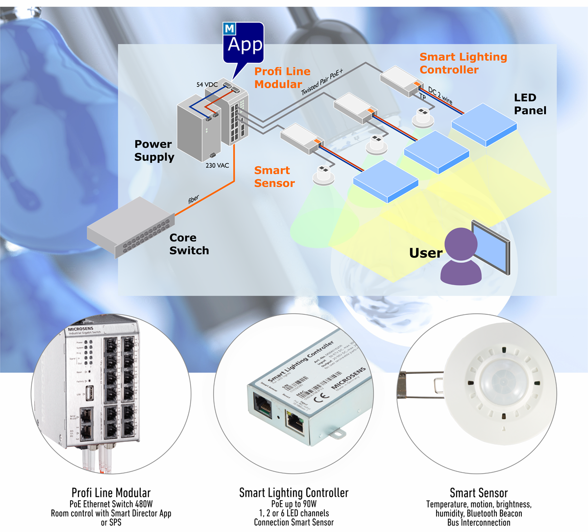 Structure of PoE Lighting